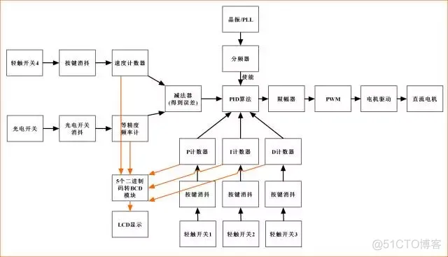 充分利用板材资源，PCB拼板和工艺边教程_Java_07